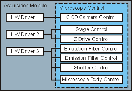 Acquisition module